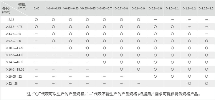 首页| PP电子游戏中国区官方网站