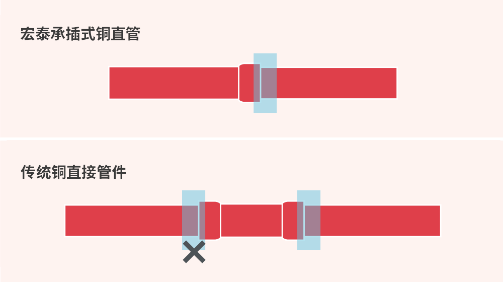 首页| PP电子游戏中国区官方网站