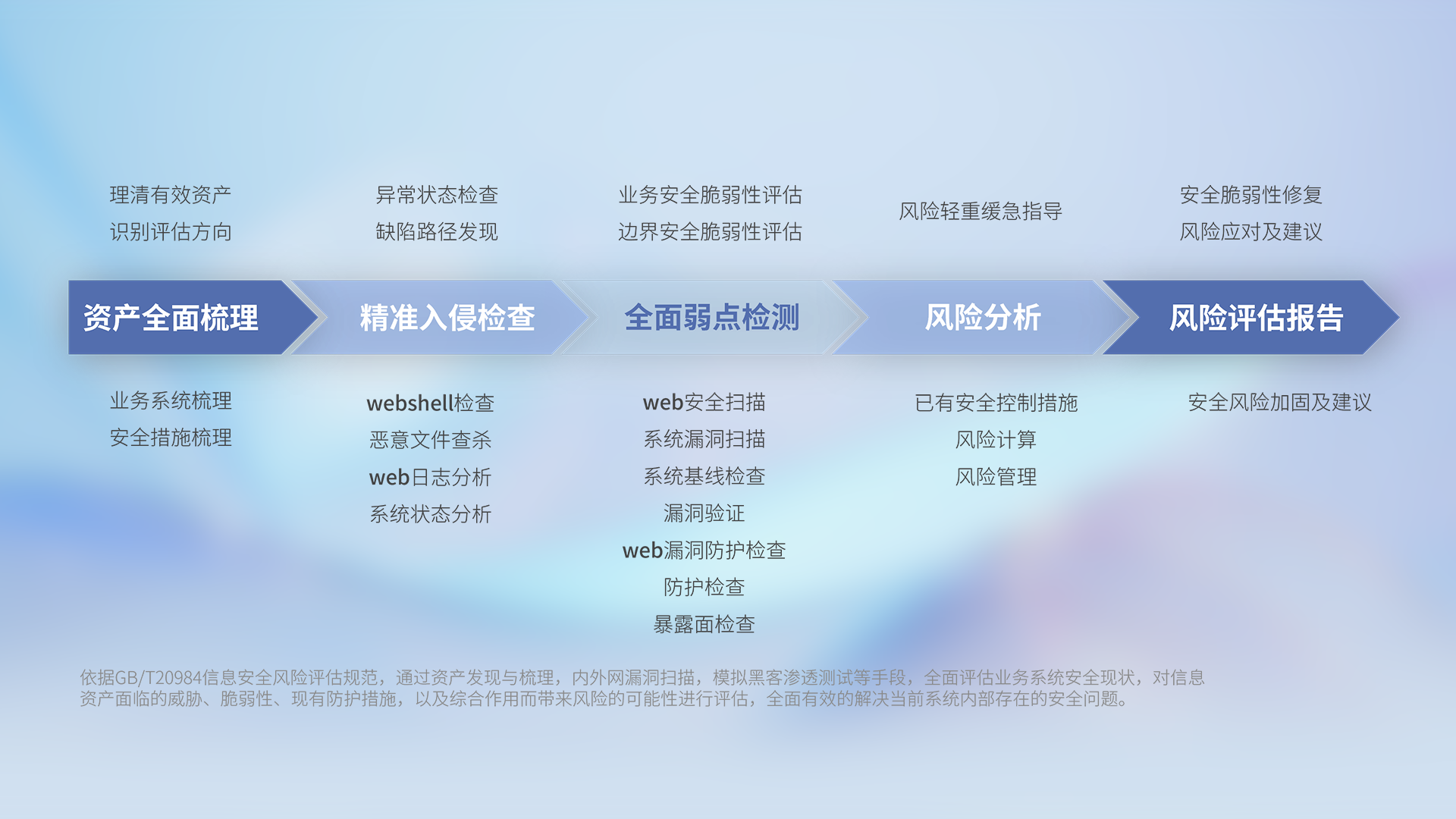 AG贵宾会·(中国游)集团首页